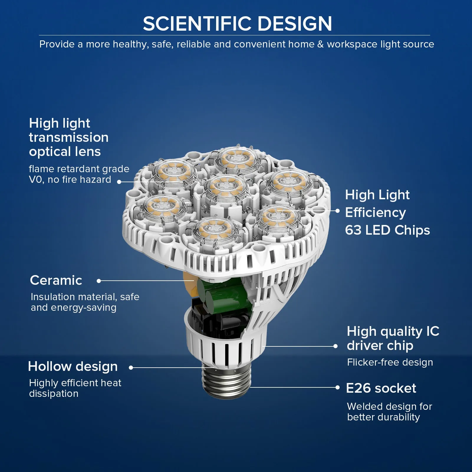 BR30 40W LED Light Bulb