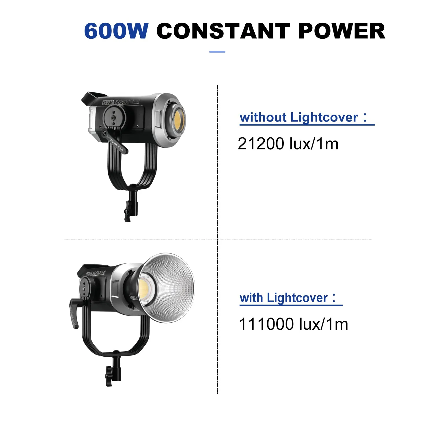 GVM SD600D-II 600W Upgraded  Bi-Color LED Video Light