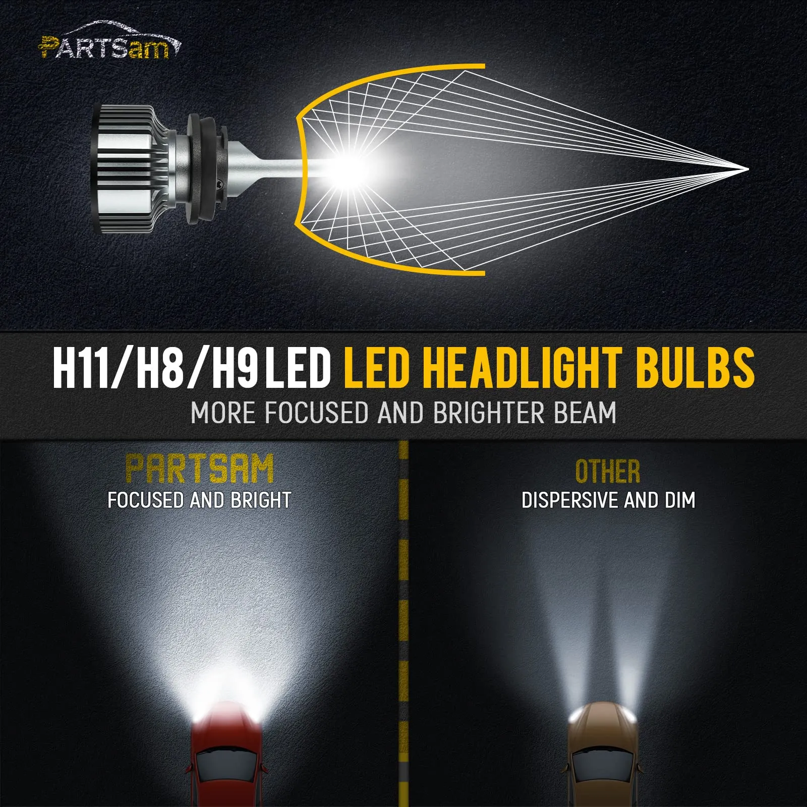 Partsam H11/H9/H8 LED Headlight Bulb For Toyota